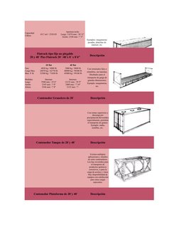 Dimensiones de Contenedores de 20 y 40 Pies | PDF | Industrias | Transporte