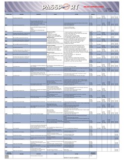ERROR CODE
MEANING
CONTENTS
CAUSE
ACTION
MODELS
0001
Feed Motor Deviation Error
SP-300
SP-300V
SP-540V
SC-545EX
CJ-540
SC-540