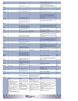0000008
Occurs when the program on the machine 
side fail to write an address.
We assume that the Main board could have a pro