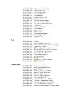 S_ALR_87012282 
G/L Line Items, List for Printing 
  
S_ALR_87012332 
G/L Account Statements 
  
S_AC0_52000887 
Profit Ce