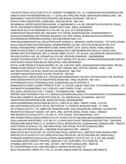 BABUSINGH THAKUR FOOD PROCESSORS,LINE BAZAR, DHARWAD - 580 001.0
ROHILE PIPES INDUSTRIES, KIADB INDL. AREA,BIJAPUR - 586 1040