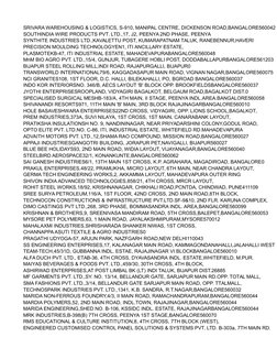 SRIVARA WAREHOUSING & LOGISTICS, S-910, MANIPAL CENTRE, DICKENSON ROAD,BANGALORE560042
PLASMOTEKB-47, ITI INDUSTRIAL ESTATE,