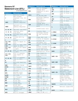 Siemens S7 STL Mnemonics Guide | PDF | Trigonometric Functions ...