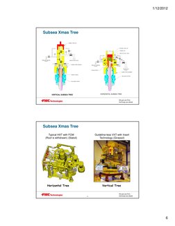 Overview of Subsea Production Systems | PDF | Subsea (Technology ...