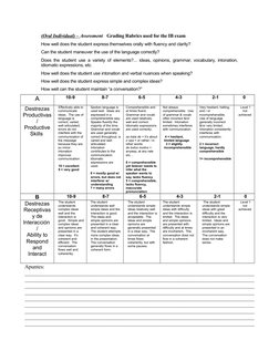 IB Oral Individual Assessment Rubric | PDF | Vocabulary | Interpersonal ...