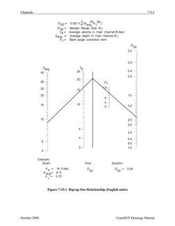 Rock Riprap Design Guidelines | PDF | Erosion | Stress (Mechanics)