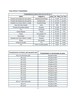 8
Texas Hold'em: Probabilidades
Probabilidades de mejorar mano tras el FLOP (en %)
mano
mejorar a
outs en Flop