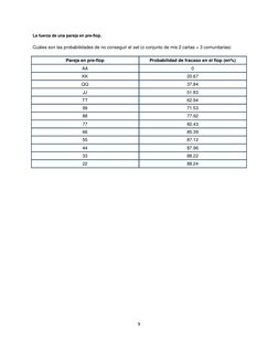 9
La fuerza de una pareja en pre-flop.
Cuáles son las probabilidades de no conseguir el set (o conjunto de mis 2 carta
