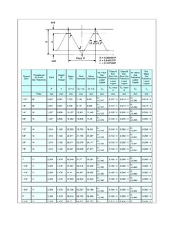 Thread 
Size 
Threads per 
25,4 mm 
(No.Thds/inch) 
Pitch 
Height 
of 
Thread 
Major 
Dia 
Pitch 
Diameter 
Minor 
Diameter