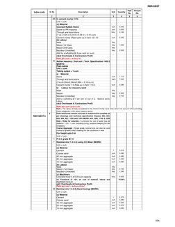 RBR-SBST
Index-code
Description
Unit
Quantity
Rate 
Rs.
Amount 
Rs.
2
3
4
5
6
S. No
1
(iii) In cement mortar (1:5)
Unit = cum