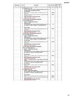 RBR-SBST
Index-code
Description
Unit
Quantity
Rate 
Rs.
Amount 
Rs.
2
3
4
5
6
S. No
1
(b) Height 5m to 10m
Per Cum Basic Cost