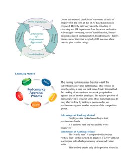 Under this method, checklist of statements of traits of 
employee in the form of Yes or No based questions is 
prepared. Here