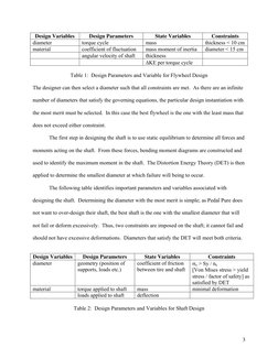 Design Variables 
Design Parameters 
State Variables 
Constraints 
diameter 
torque cycle 
mass 
thickness < 10 cm 
material