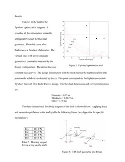 Results 
 
The plot to the right is the 
flywheel optimization diagram.  It 
provides all the information needed to 
appropri
