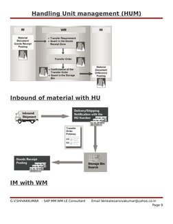 Handling Unit management (HUM)
Inbound of material with HU
IM with WM
G.V.SHIVAKKUMAR   - SAP MM WM LE Consultant      Email