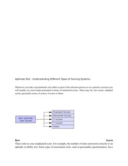 Aptitude Test - Understanding Different Types of Scoring Systems
Whenever you take a psychometric test either as part of the