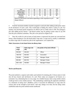 Skill
10
20
30
40
50
150
Physical effort
8
16
24
32
40
120
Mental effort
5
10
15
20
25
75
Responsibility
7
14
21
28
35
105
Wo