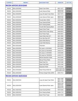 Ricoh Printer Parts Catalog | PDF | Equipment | Printing