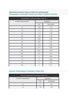 Calculating Correction Factor of Cable from following data:
Temperature Correction Factor (K1) When Cable is in the Air
Tempe