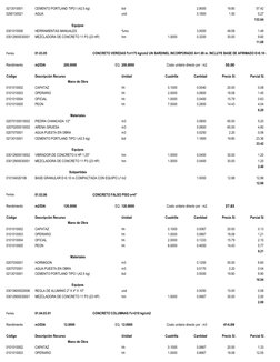 0213010001
CEMENTO PORTLAND TIPO I (42.5 kg)
bol
2.9000
19.80
57.42
0290130021
AGUA
und
0.1800
1.50
0.27
133.04
Equipos
03010