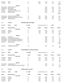 0101010004
OFICIAL
hh
2.0000
1.3333
15.79
21.05
0101010005
PEON
hh
8.0000
5.3333
14.43
76.96
111.39
Materiales
02070100010002