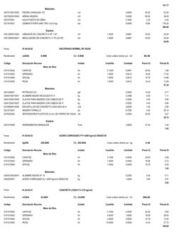 101.77
Materiales
02070100010002
PIEDRA CHANCADA 1/2"
m3
0.8000
65.00
52.00
02070200010002
ARENA GRUESA
m3
0.6000
60.00
36.00