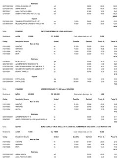 Materiales
02070100010002
PIEDRA CHANCADA 1/2"
m3
0.8000
65.00
52.00
02070200010002
ARENA GRUESA
m3
0.6000
60.00
36.00
020707