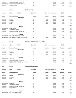 0213010001
CEMENTO PORTLAND TIPO I (42.5 kg)
bol
0.1932
19.80
3.83
02160100010001
LADRILLO KK 18 HUECOS 9X13X24 cm
mll
0.0500