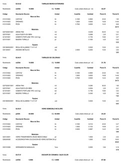 Partida
02.03.02
TARRAJEO MUROS EXTERIORES
Rendimiento
m2/DIA
10.0000
EQ. 10.0000
Costo unitario directo por : m2
33.07
Códig