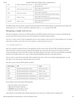 3/4/2014
Designing a RESTful API with Python and Flask - miguelgrinberg.com
http://blog.miguelgrinberg.com/post/designing-a-r