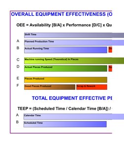 OEE Calculation and Excel Template Guide | PDF | Computers | Technology ...