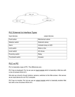 PLC External i/o Interface Types
Input devices                                                                 output devices