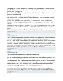 Neutral, also with a CT fitted measures only 9.9 amps, as some current is flowing to earth through your 
body. The REF, calcu