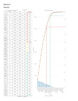 Ejercicio 3.
Solución:
