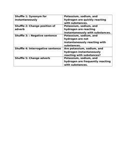 Shuffle 1: Synonym for 
instantaneously
Potassium, sodium, and 
hydrogen are quickly reacting 
with substances.
Shuffle 2: Ch