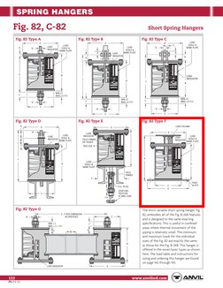 SPRING HANGERS
 
www.anvilintl.com
152
Fig. 82, C-82 
Short Spring Hangers
 The Anvil variable short spring hanger, Fig. 
82,