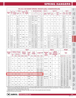 SPRING HANGERS
Straps
Spring Hangers
Constant
Supports
Vibration Control
& Sway Brace
Sway Strut
Assembly
Snubbers
Applicatio