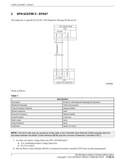 2
SPN 625/FMI 9 - EPA07
This diagnostic is typically ECAN ID_1629 Diagnostic Message Not Received.
Check as follows:
Table 1.