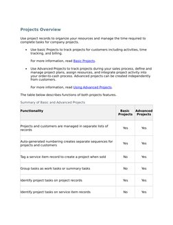 Projects Overview
Use project records to organize your resources and manage the time required to 
complete tasks for company
