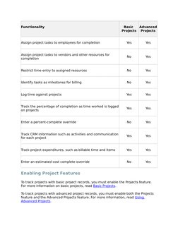 Functionality
Basic 
Projects
Advanced
Projects
Assign project tasks to employees for completion
Yes
Yes
Assign project tasks