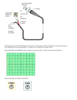 The diagram shows a lead with a BNC plug at one end and crocodile