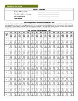 Guidelines for Sizing
Typical Single Family Dwelling Sewage Pump Chart 
Note: The data contained herein is for reference only