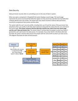 PeopleSoft Row Level Security Setup | PDF | Information Retrieval ...
