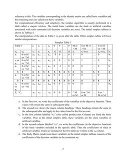 reference to this. The variables corresponding to the identity matrix are called basic variables and 
the remaining ones are