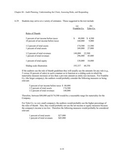 Chapter 06 - Audit Planning, Understanding the Client, Assessing Risks, and Responding
6-29
Students may arrive at a variety