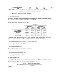 b) Gasto de KMnO4
3.1
15.5
9.2
15.7
2.- pH
1.37
1.94
1.83
1.8
Tabla 1. Determinación indirecta del crecimiento de bacterias q