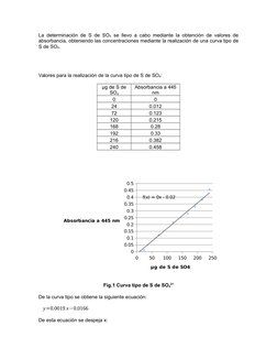 La determinación de S de SO4 se llevo a cabo mediante la obtención de valores de
absorbancia, obteniendo las concentraciones