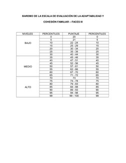Ficha Técnica de FACES III | PDF | Pruebas psicologicas | Análisis de ...
