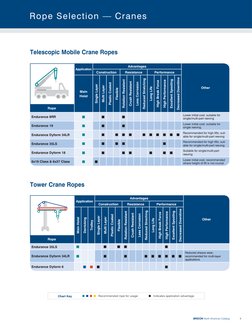 Bridon Wire Rope Catalogue | PDF | Rope | Wire