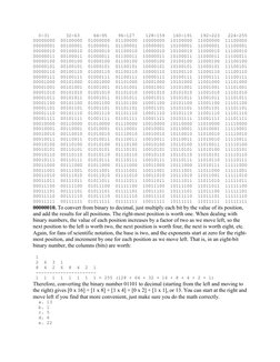 0-31      32-63     64-95    96-127    128-159   160-191   192-223   224-255
00000000  00100000  01000000  01100000  100000